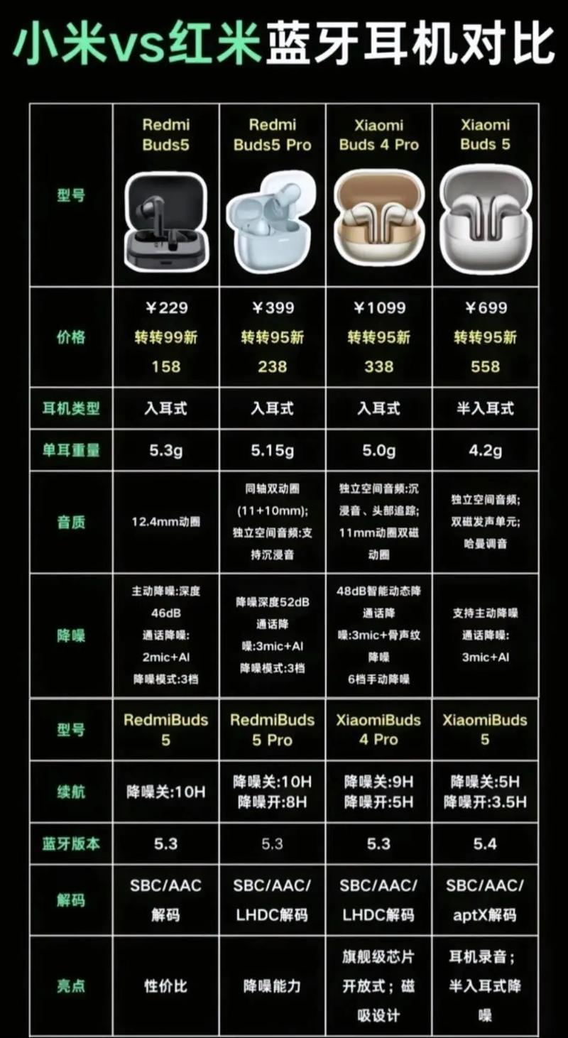 小米活塞耳机清新版是什么接口，小米活塞耳机清新版是什么接口的？-第2张图片-优品飞百科