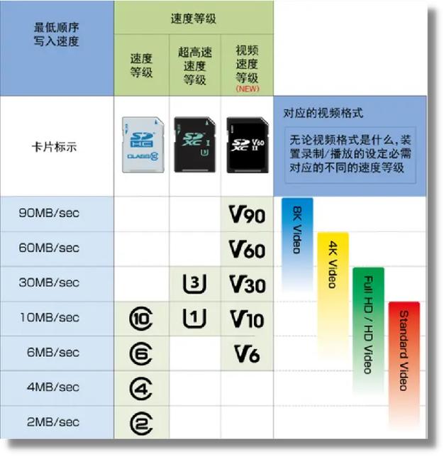32g的sd卡多少钱一个？32gb的sd卡能存多少张照片？-第3张图片-优品飞百科