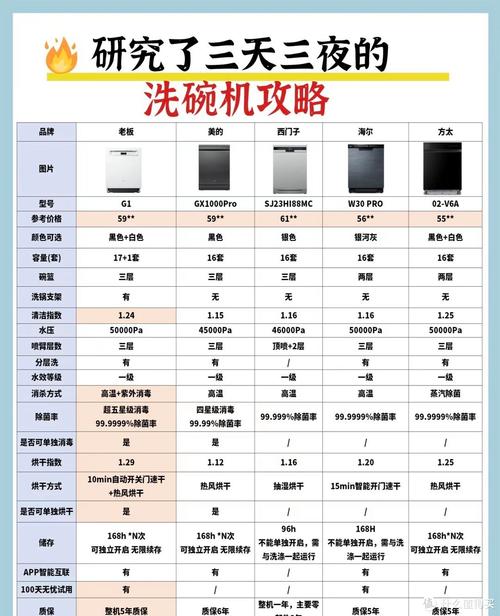 台式洗碗机排名，台式洗碗机哪个品牌好