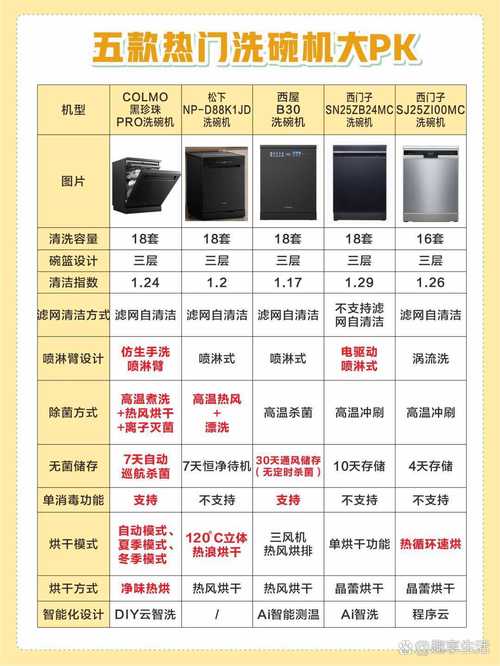 台式洗碗机排名，台式洗碗机哪个品牌好-第2张图片-优品飞百科