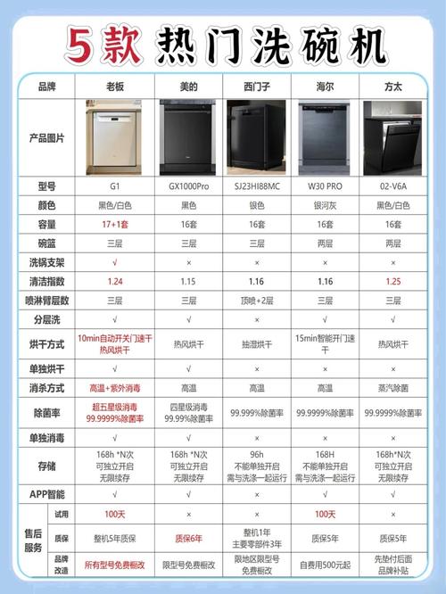 台式洗碗机排名，台式洗碗机哪个品牌好-第4张图片-优品飞百科
