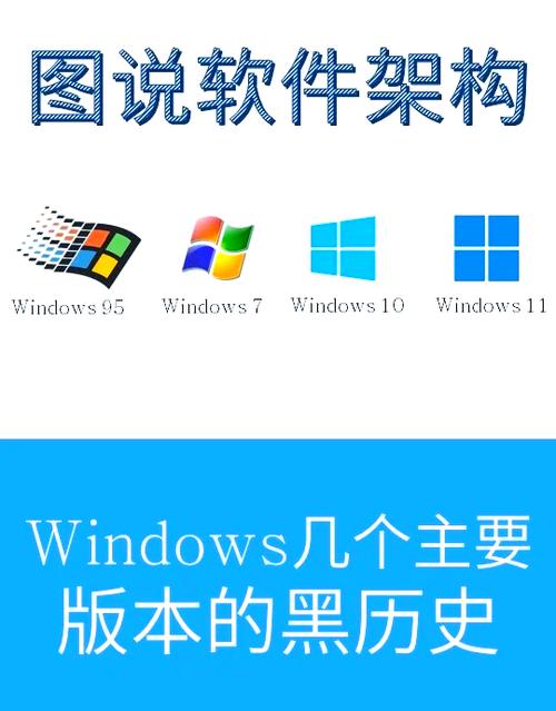 windows2000是新一代的什么，windows2000是win几？-第3张图片-优品飞百科
