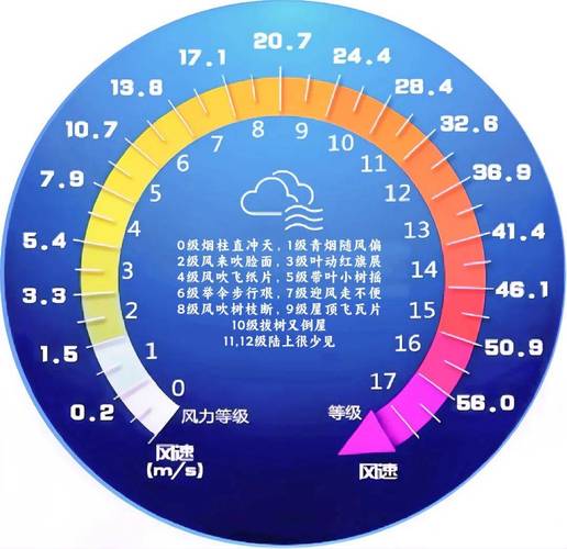 陕西富平今日天气,陕西富平地区天气预报一周-第6张图片-优品飞百科 陕西富平今日天气,陕西富平地区天气预报一周-第6张图片-优品飞百科