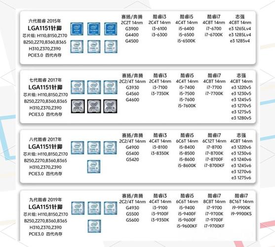1150针cpu性能排名榜，1150针cpu推荐