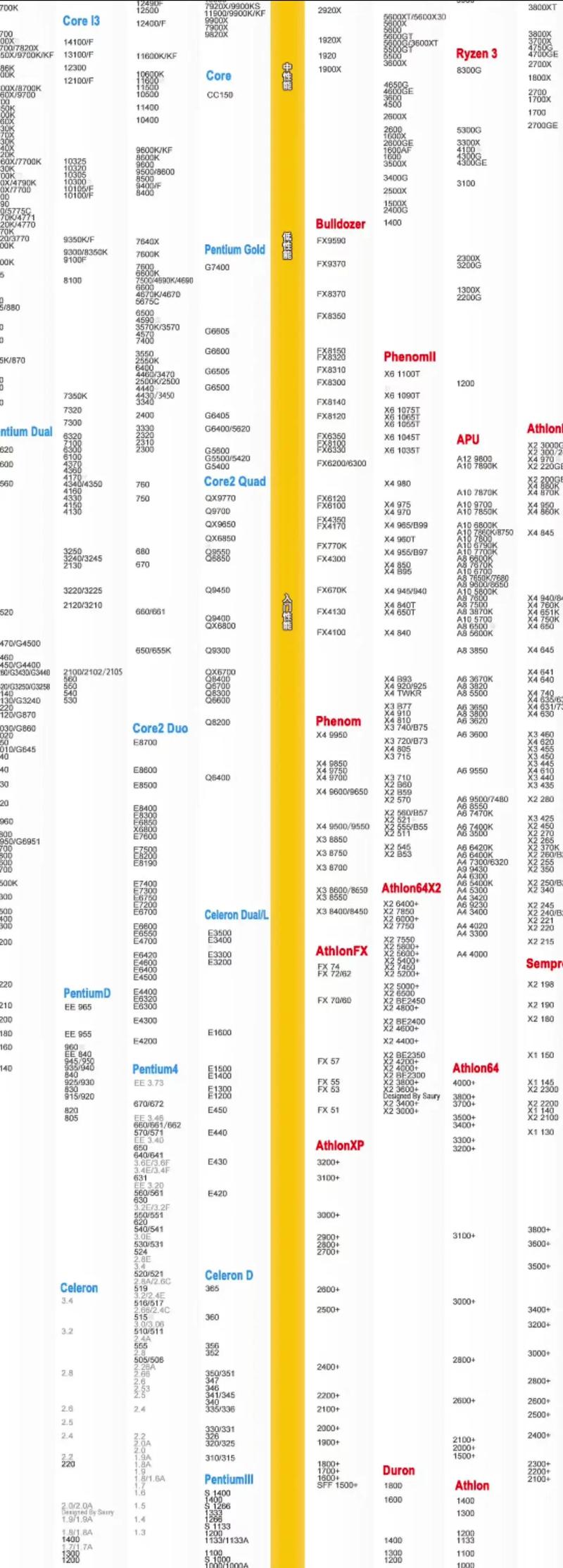 1150针cpu性能排名榜，1150针cpu推荐-第4张图片-优品飞百科