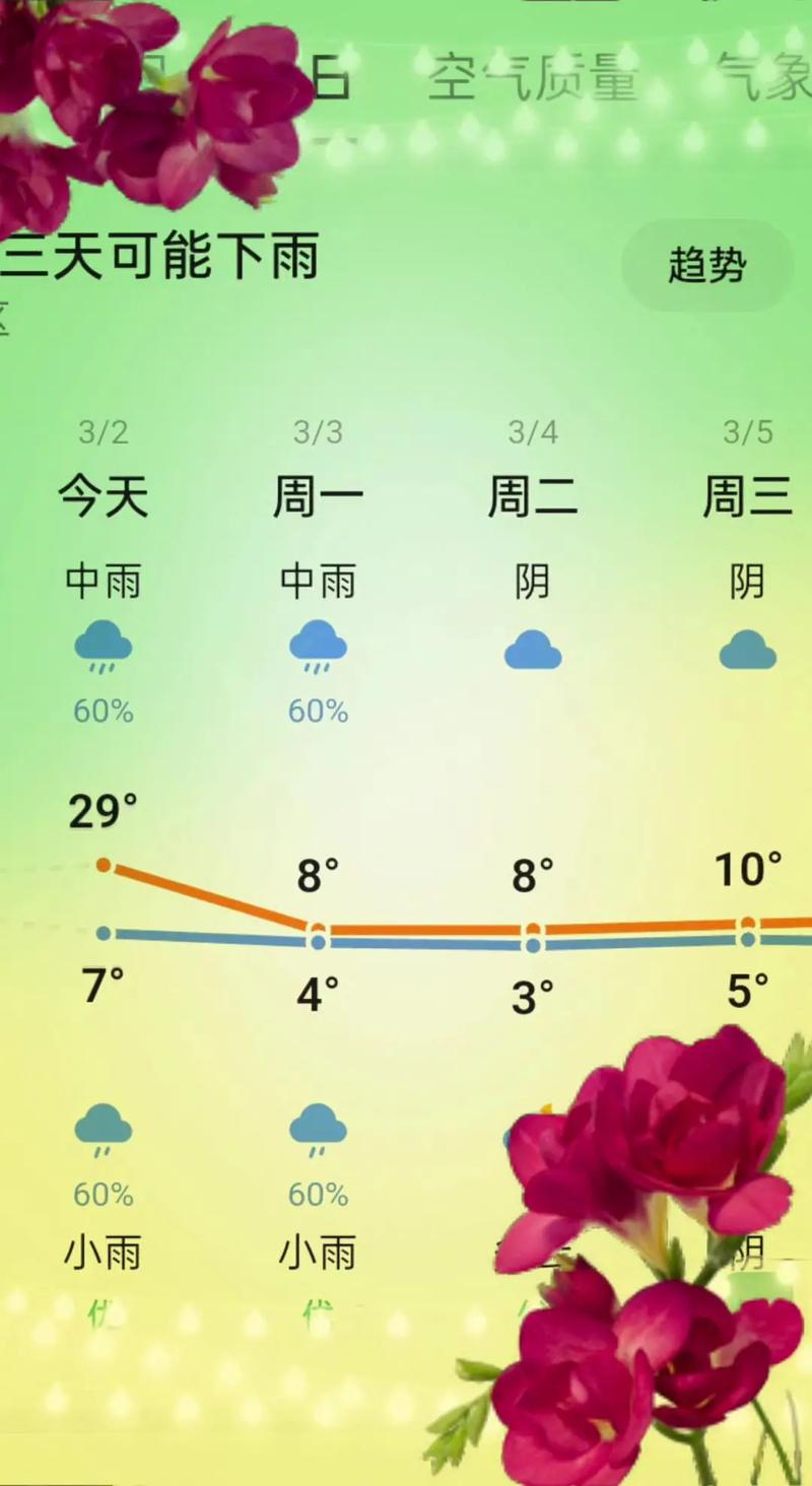 今日上海江浦天气？今日上海江浦天气怎么样？-第1张图片-优品飞百科