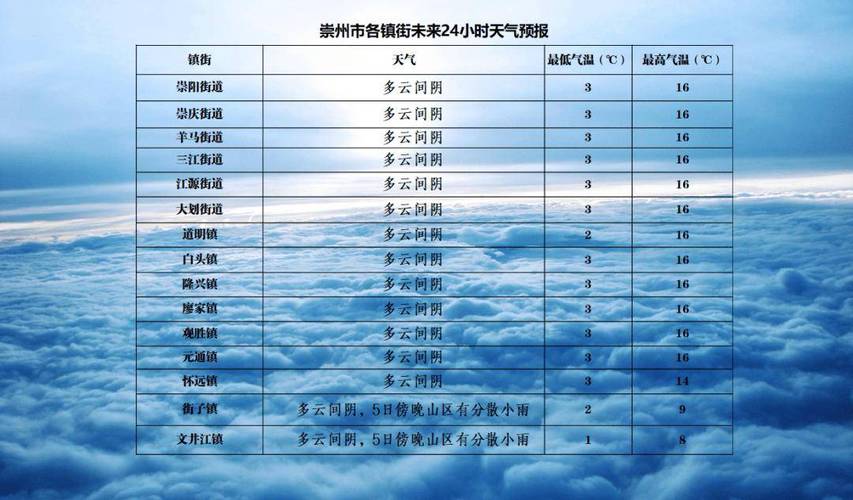 今日上海江浦天气？今日上海江浦天气怎么样？-第2张图片-优品飞百科