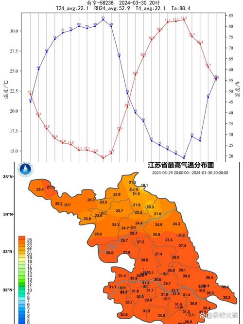 今日上海江浦天气？今日上海江浦天气怎么样？-第3张图片-优品飞百科