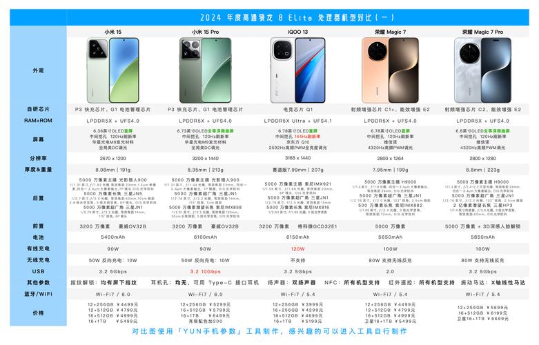 骁龙865对比麒麟990，骁龙865和麒麟990详细参数对比？