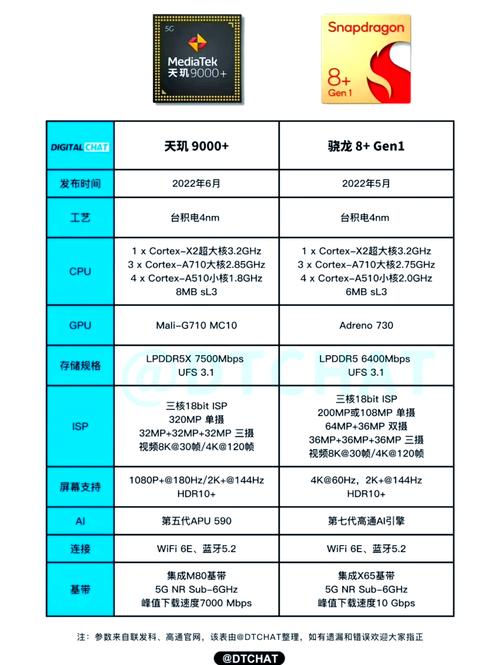 骁龙865对比麒麟990，骁龙865和麒麟990详细参数对比？-第5张图片-优品飞百科