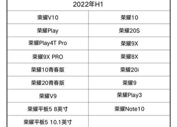 荣耀v30pro怎么升级鸿蒙系统吗？荣耀v30pro能不能升级鸿蒙系统？-第5张图片-优品飞百科
