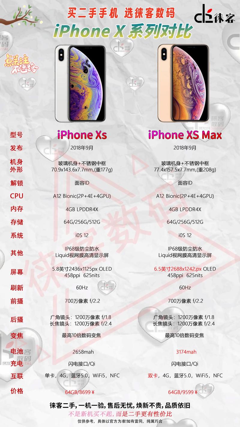 iphonexs对比iphonex，iphonexs和iphonex哪个好