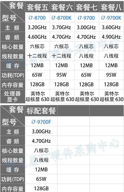 i73770k配什么内存条？i73770支持什么频率内存条？-第6张图片-优品飞百科