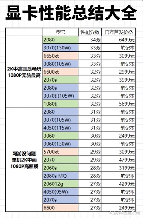 近来显卡比较好的笔记本？近来显卡比较好的笔记本是哪款？