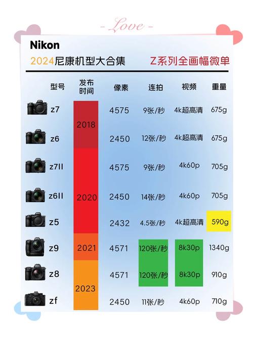 nikon相机怎么样？尼康相机怎么样算充满电？-第4张图片-优品飞百科