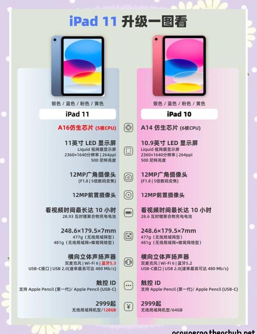 导航平板电脑推荐，导航ipad 哪个好-第4张图片-优品飞百科