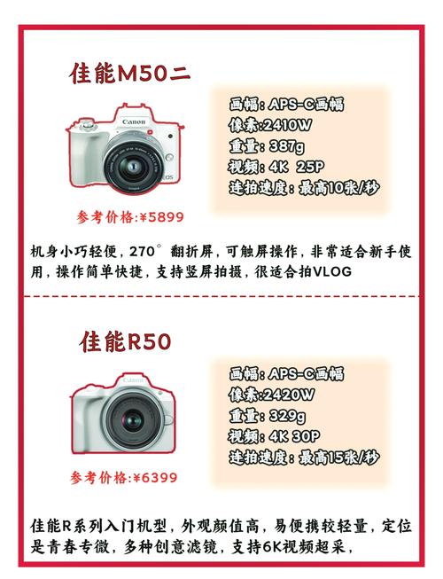 佳能g1x和g9x？佳能g9和g11？-第6张图片-优品飞百科
