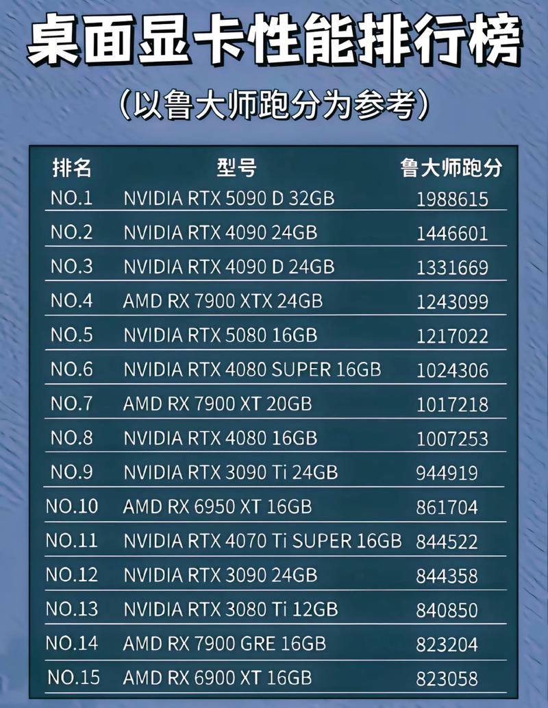 gt525m显卡能玩dnf么？gt520m显卡能玩cf吗？-第3张图片-优品飞百科