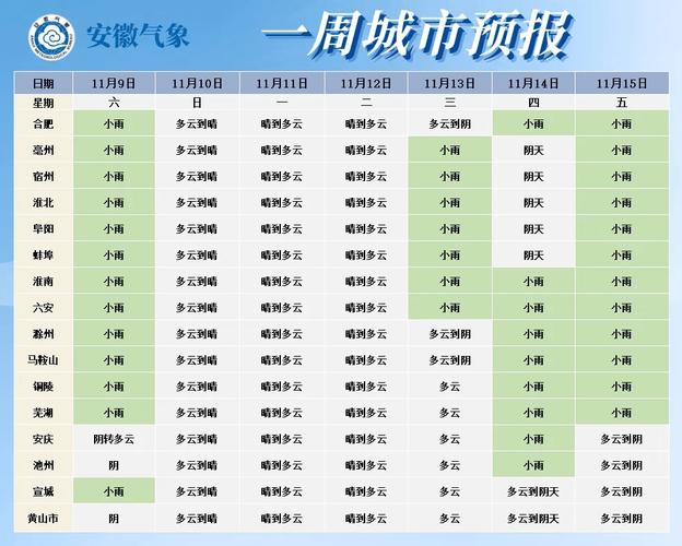 安徽滁州今日天气?滁州天气预报实时?-第1张图片-优品飞百科 安徽滁州今日天气?滁州天气预报实时?-第1张图片-优品飞百科