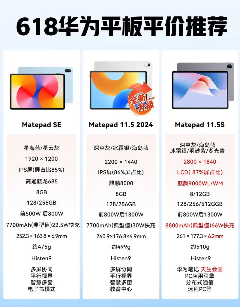 两千左右性价比高的平板，两千左右比较好的平板