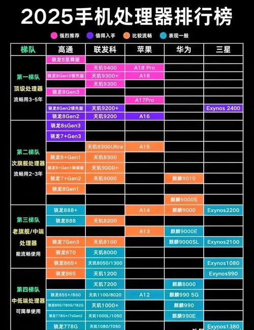 微处理器性能指标？微处理器性能指标是什么？