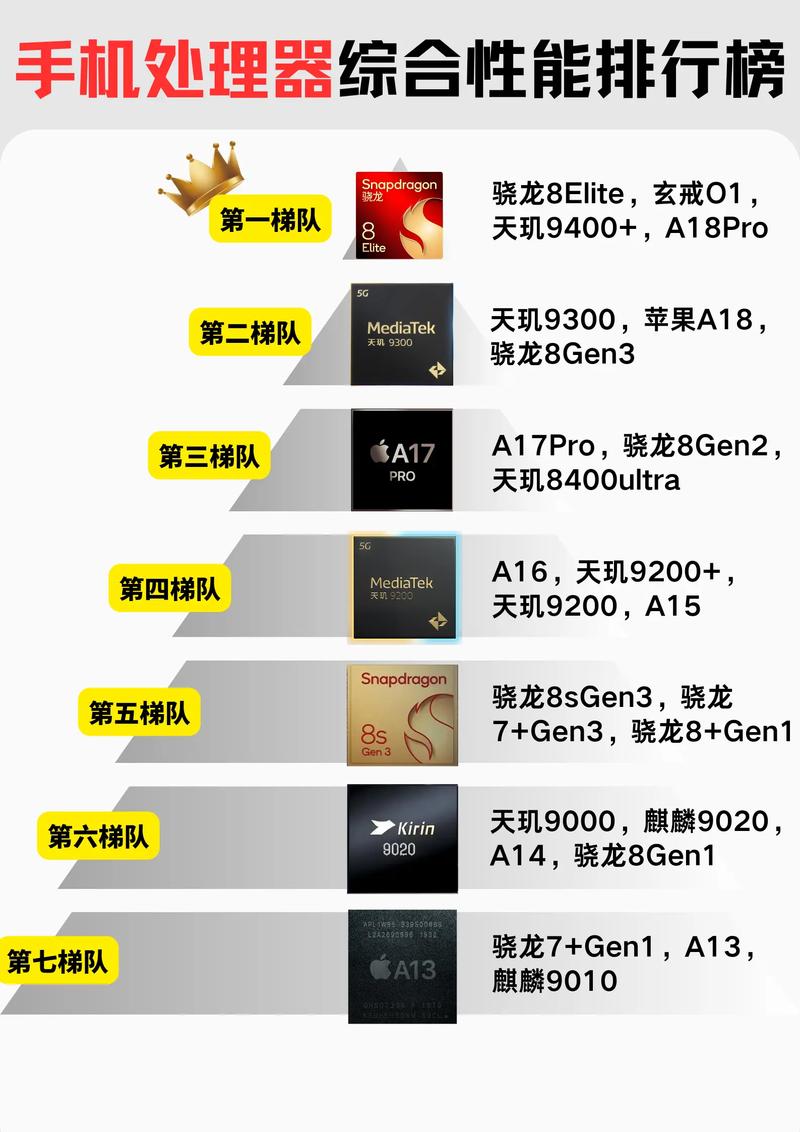 微处理器性能指标？微处理器性能指标是什么？-第2张图片-优品飞百科