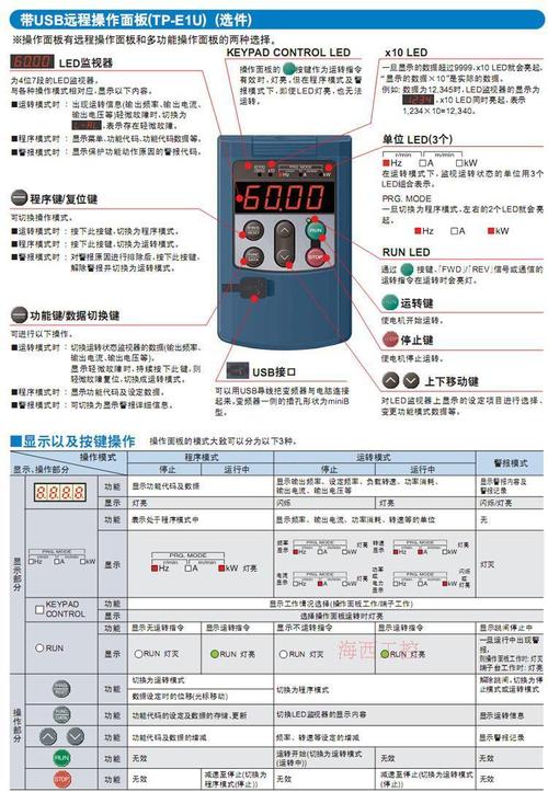 富士变频器怎么调参数，富士变频器怎么调参数范围？