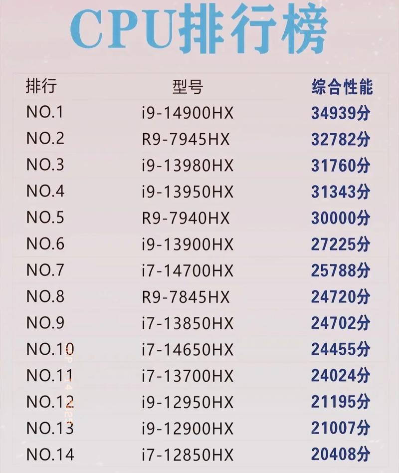 海思970和骁龙845哪个好？海思970和835哪个好？-第4张图片-优品飞百科