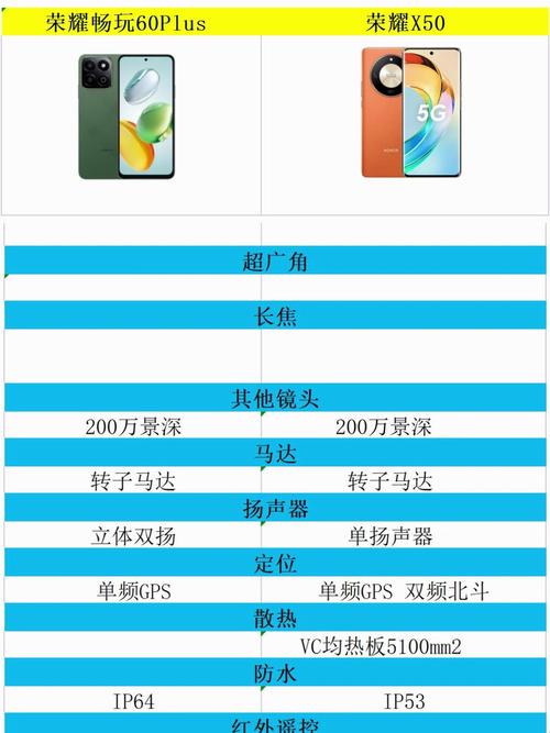 畅享好还是荣耀好？畅享与荣耀哪个好用？