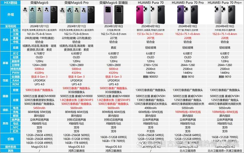 畅享好还是荣耀好？畅享与荣耀哪个好用？-第2张图片-优品飞百科