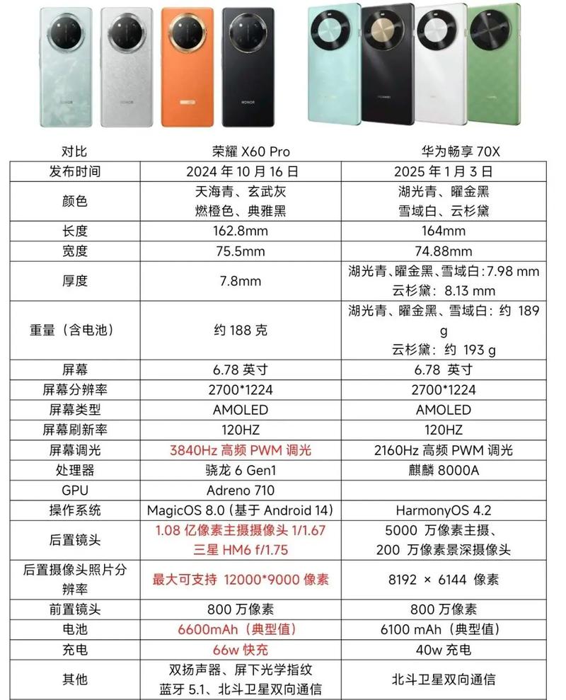 畅享好还是荣耀好？畅享与荣耀哪个好用？-第4张图片-优品飞百科