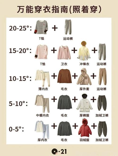 今日天气指南设计？今日天气提示板？-第6张图片-优品飞百科