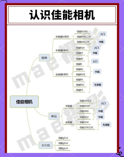 佳能ixus230hs可以拍月亮吗，佳能ixus310hs拍月亮？