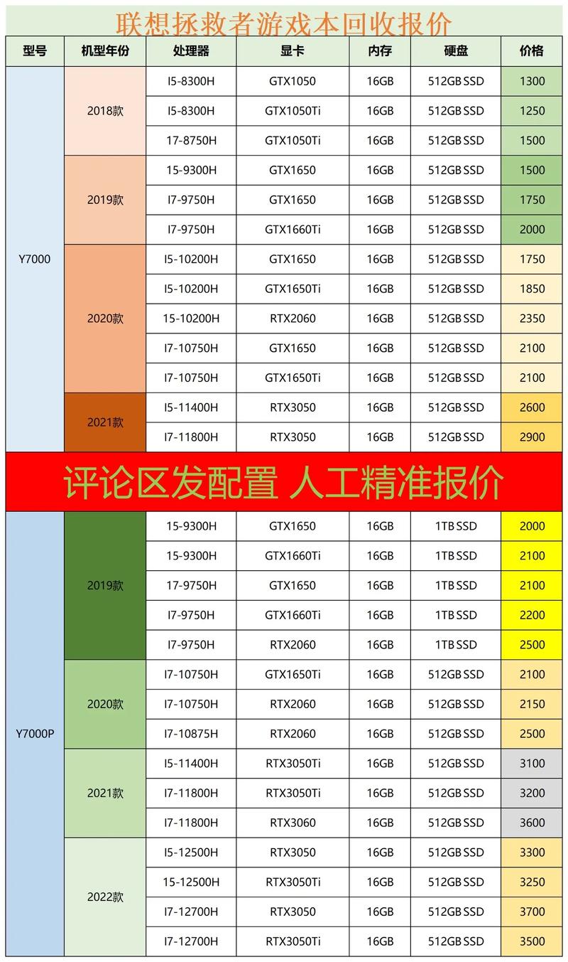y7000p换屏幕多少钱，y7000p换屏费用-第4张图片-优品飞百科