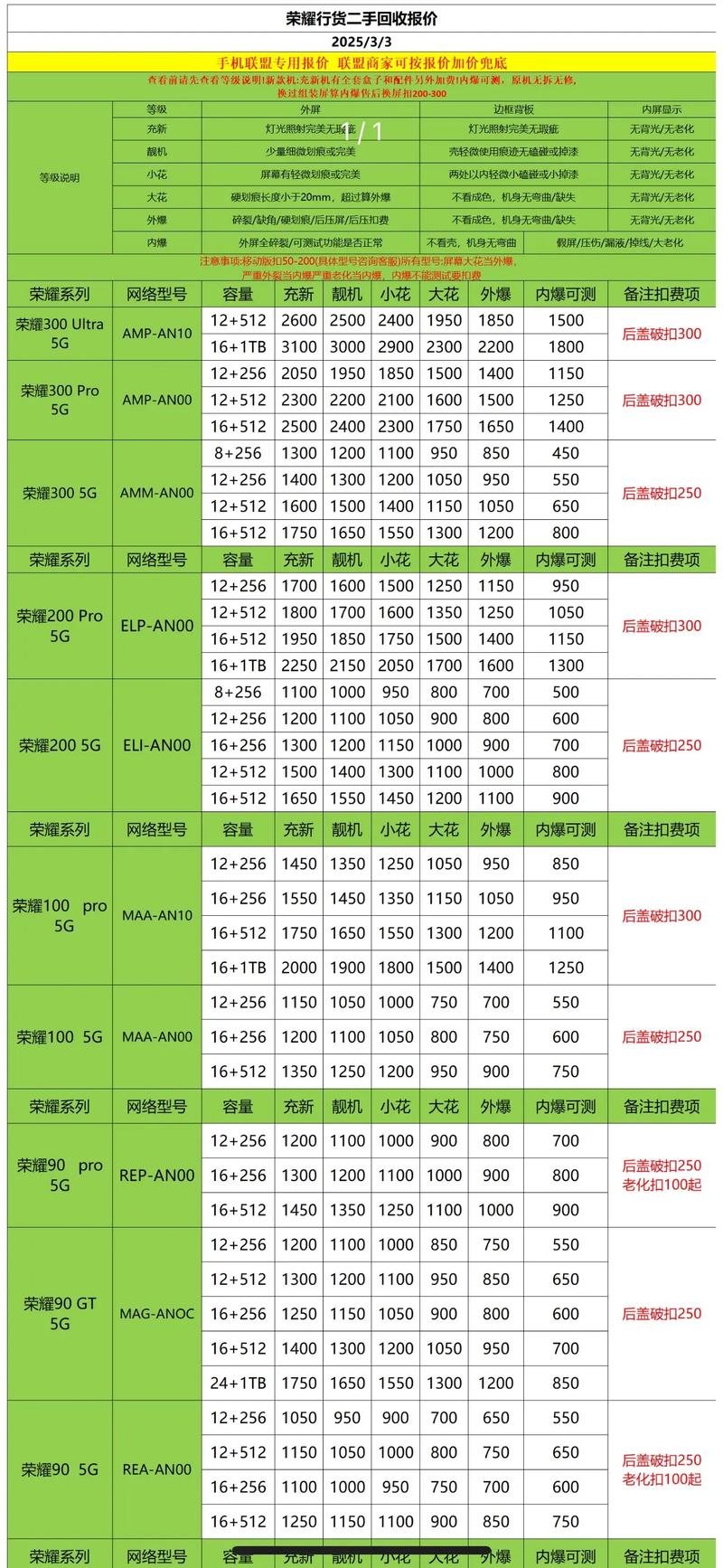 荣耀20有几个版本？荣耀20有几个版本区别？-第5张图片-优品飞百科