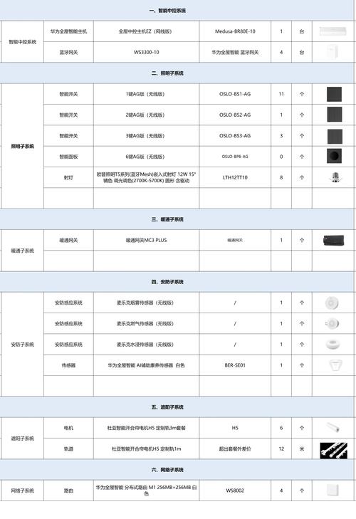 华为防火墙型号大全?华为防火墙配置实例?-第2张图片-优品飞百科 华为防火墙型号大全?华为防火墙配置实例?-第2张图片-优品飞百科