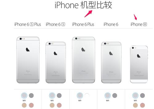 iphonese和iphone的区别，iphone se和iphone有什么区别？