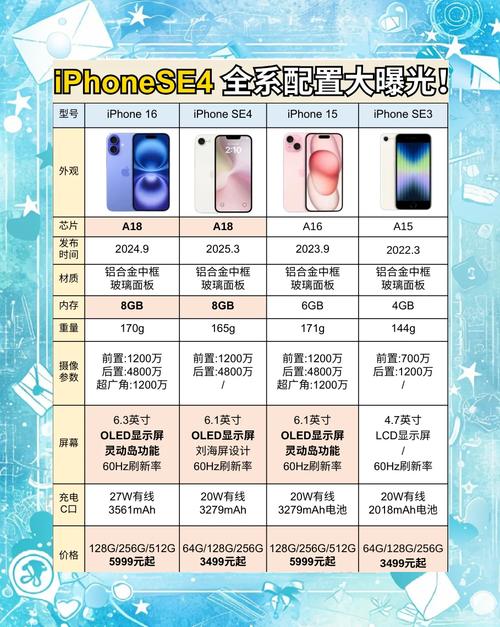 iphonese和iphone的区别，iphone se和iphone有什么区别？-第2张图片-优品飞百科