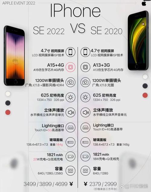 iphonese和iphone的区别，iphone se和iphone有什么区别？-第3张图片-优品飞百科