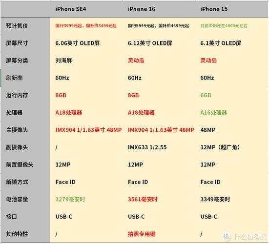 iphonese和iphone的区别，iphone se和iphone有什么区别？-第4张图片-优品飞百科