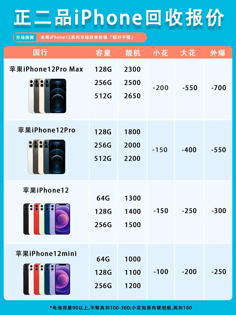 iphone12有几款？iphong12有几款？