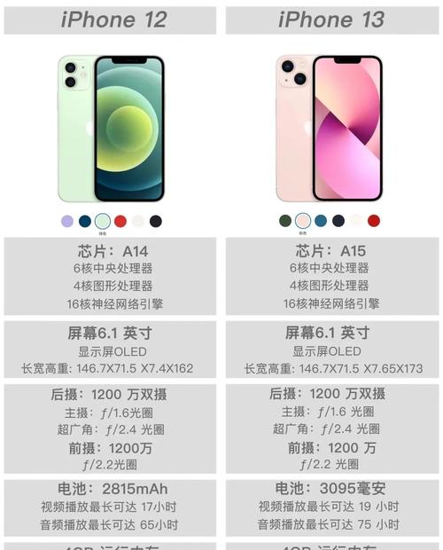 iphone12有几款?iphong12有几款?-第2张图片-优品飞百科 iphone12有几款?iphong12有几款?-第2张图片-优品飞百科