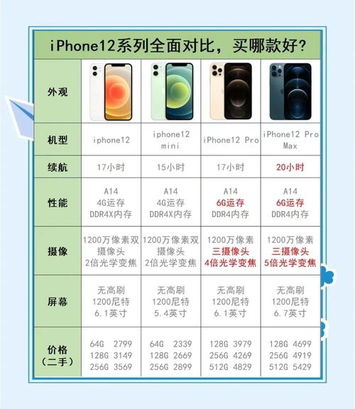 iphone12有几款?iphong12有几款?-第5张图片-优品飞百科 iphone12有几款?iphong12有几款?-第5张图片-优品飞百科