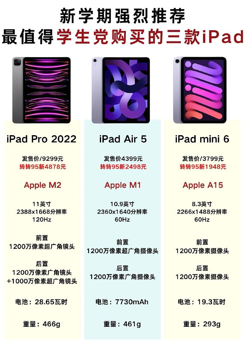 包含平板电脑64g够用吗的词条-第4张图片-优品飞百科