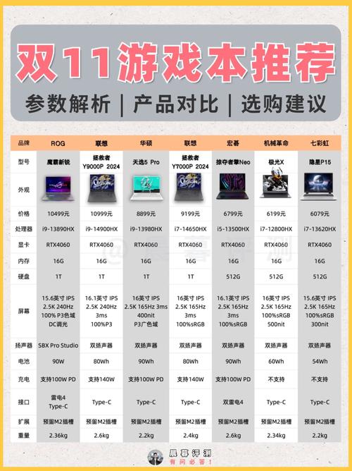 网络游戏电脑配置排名？大型网络游戏电脑配置单？