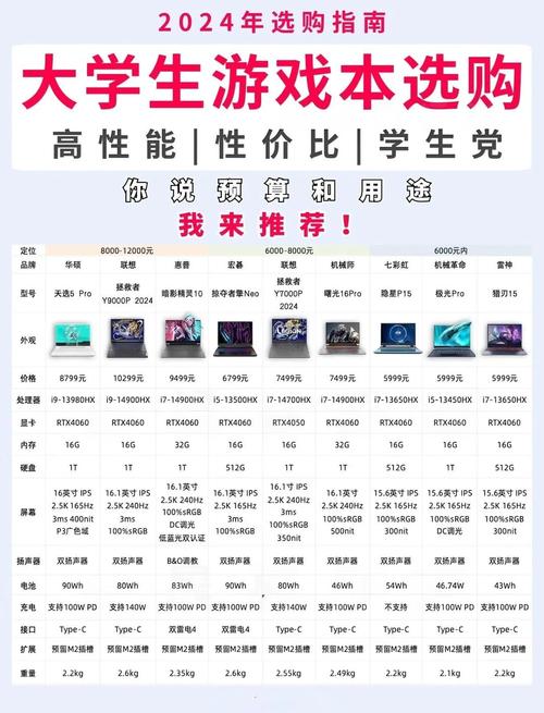 网络游戏电脑配置排名？大型网络游戏电脑配置单？-第4张图片-优品飞百科