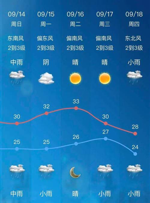 今日金坛天气预告?金坛今天天气怎么样?-第4张图片-优品飞百科 今日金坛天气预告?金坛今天天气怎么样?-第4张图片-优品飞百科