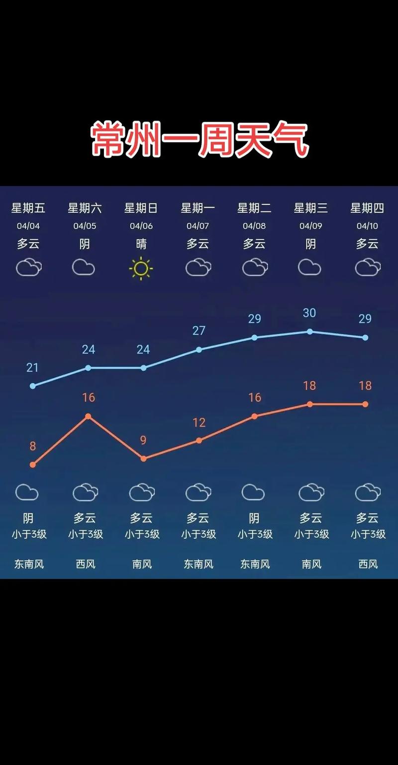 今日金坛天气预告?金坛今天天气怎么样?-第6张图片-优品飞百科 今日金坛天气预告?金坛今天天气怎么样?-第6张图片-优品飞百科