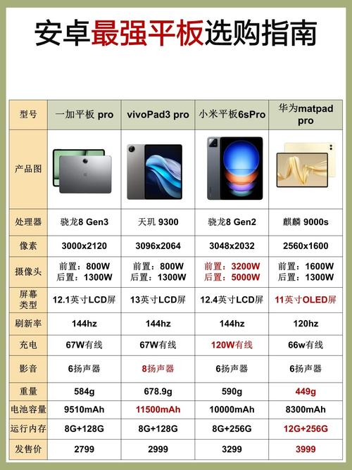 2022平板续航排名，哪款平板续航时间长-第3张图片-优品飞百科