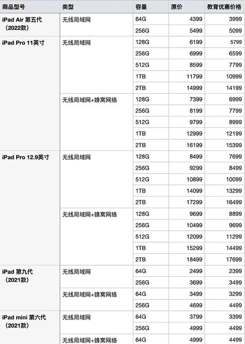 全新ipad多少钱，新ipad 费用-第2张图片-优品飞百科